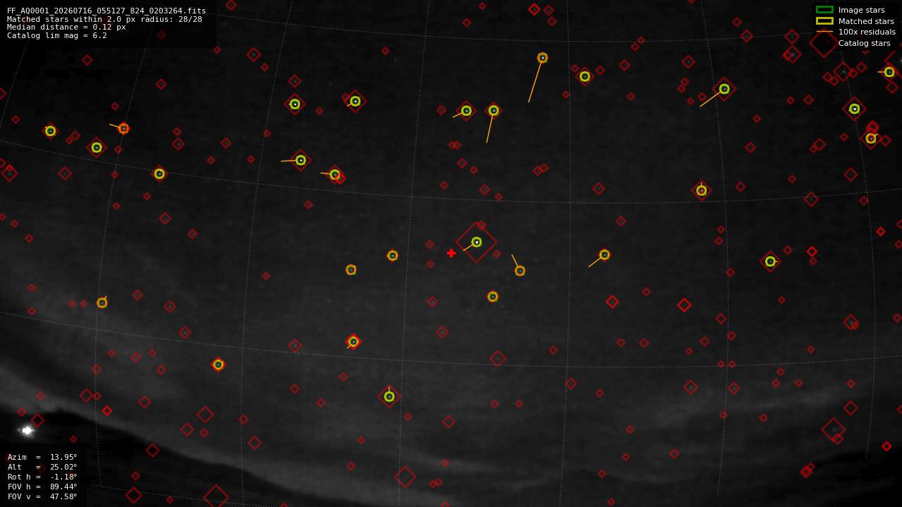 Astrometry report