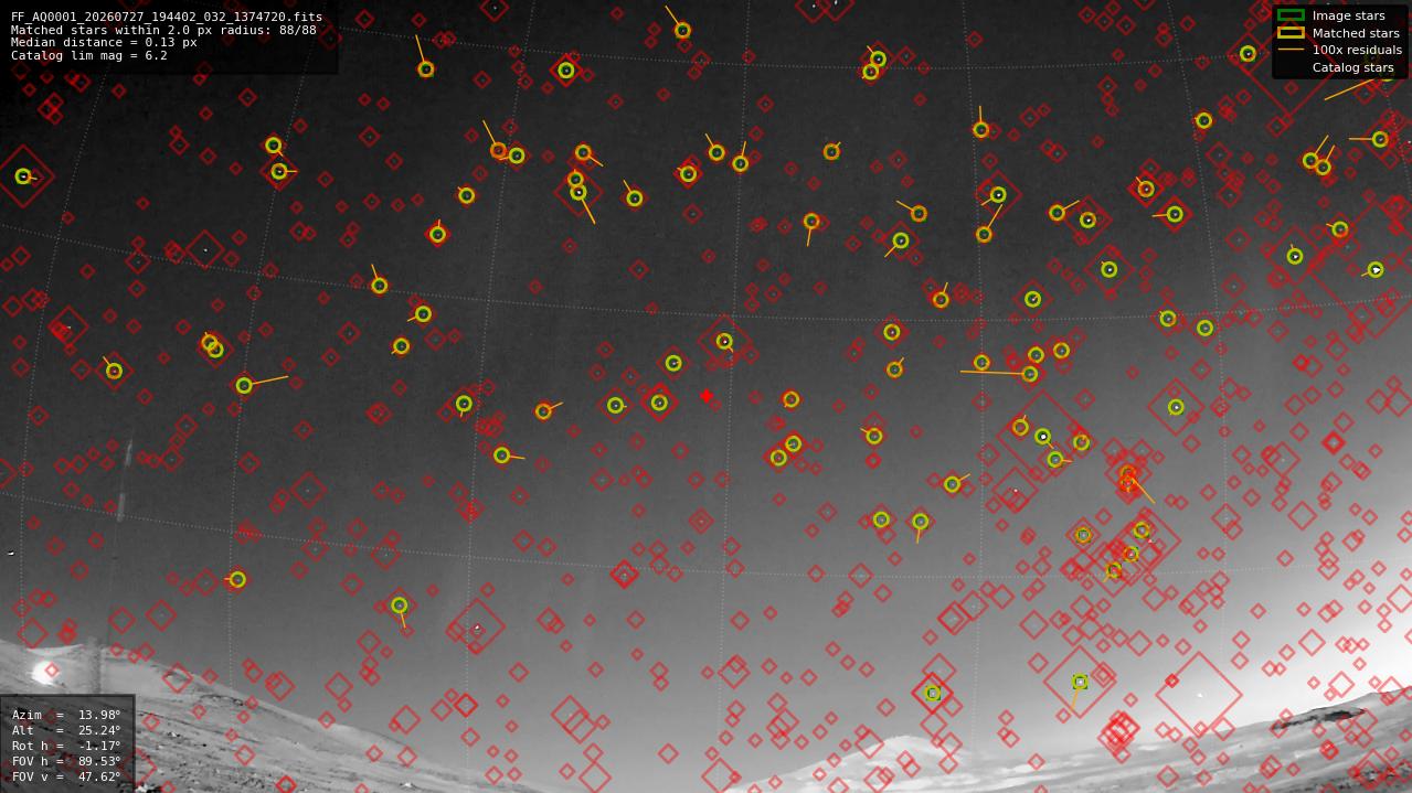 Astrometry report