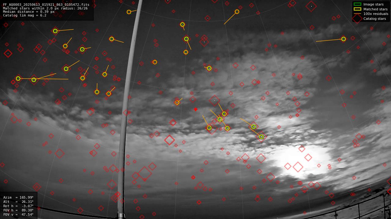 Astrometry report