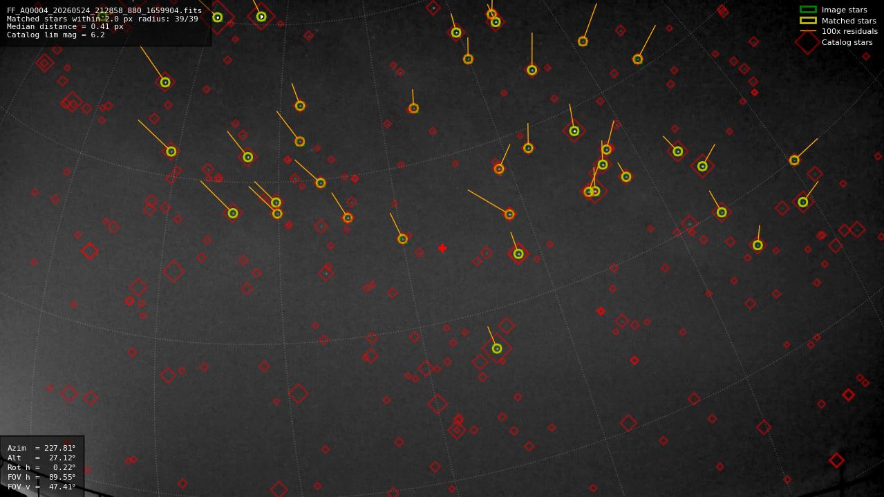Astrometry report