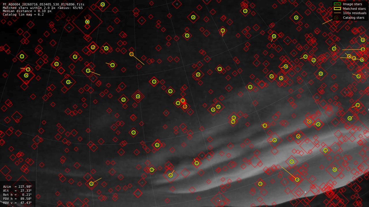 Astrometry report