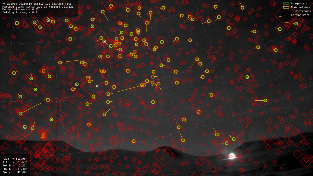 Astrometry report