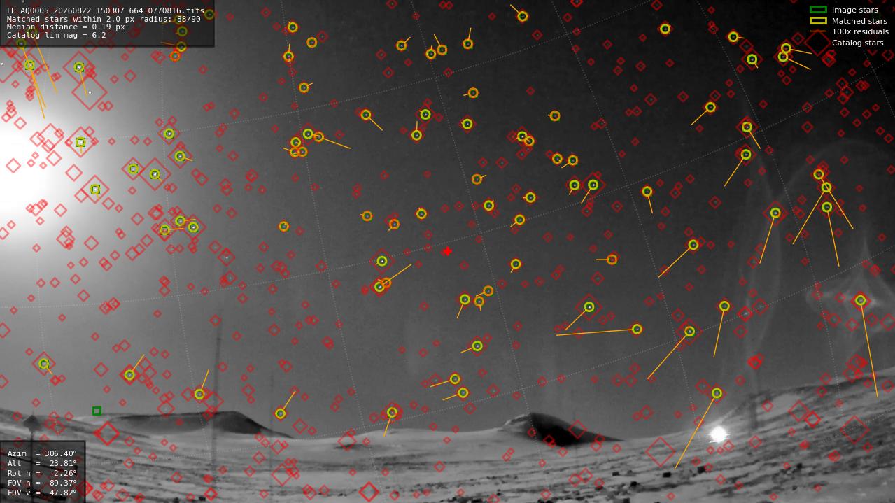 Astrometry report
