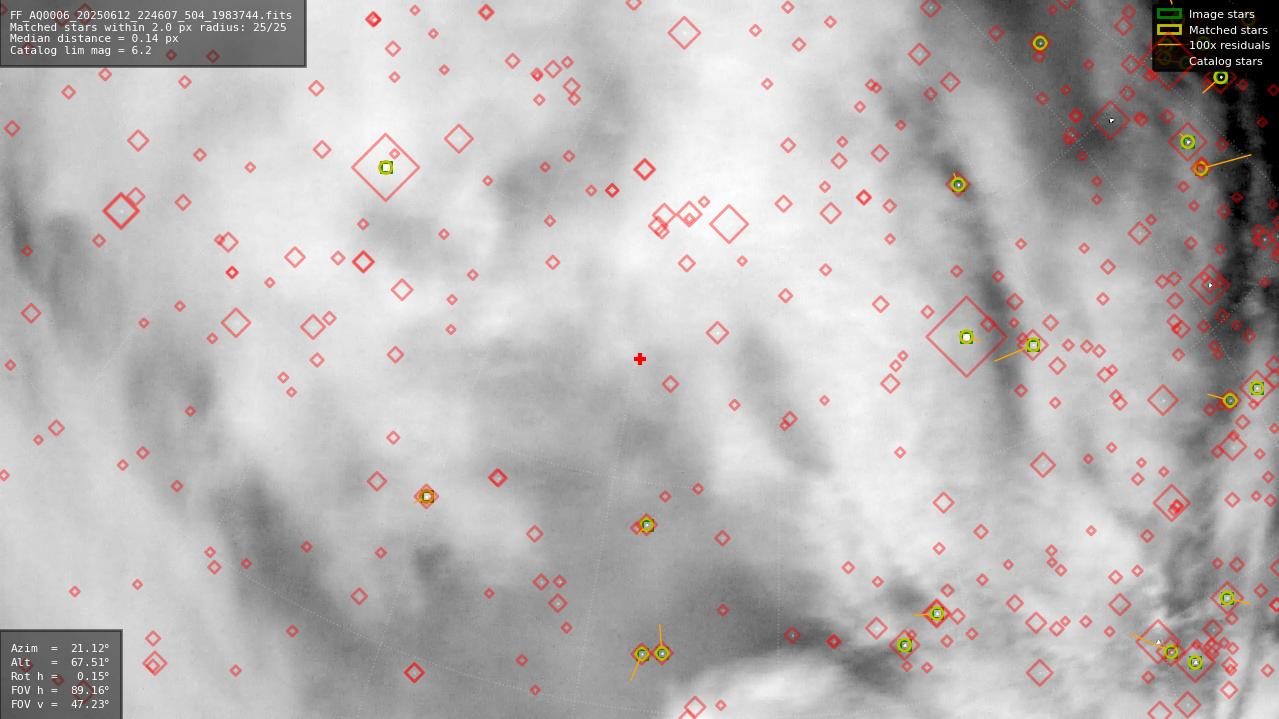 Astrometry report