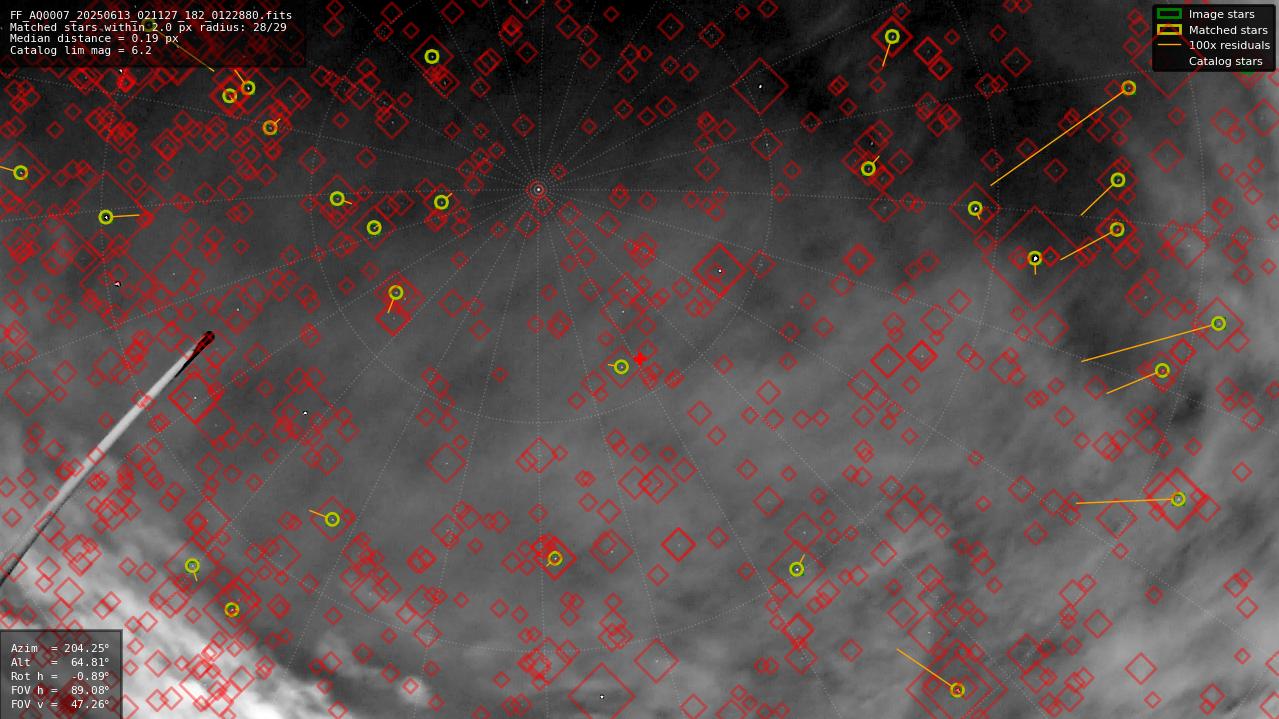 Astrometry report