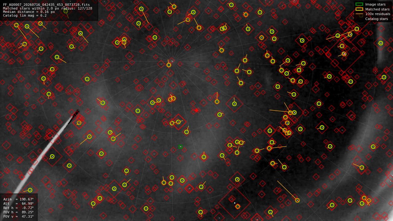 Astrometry report
