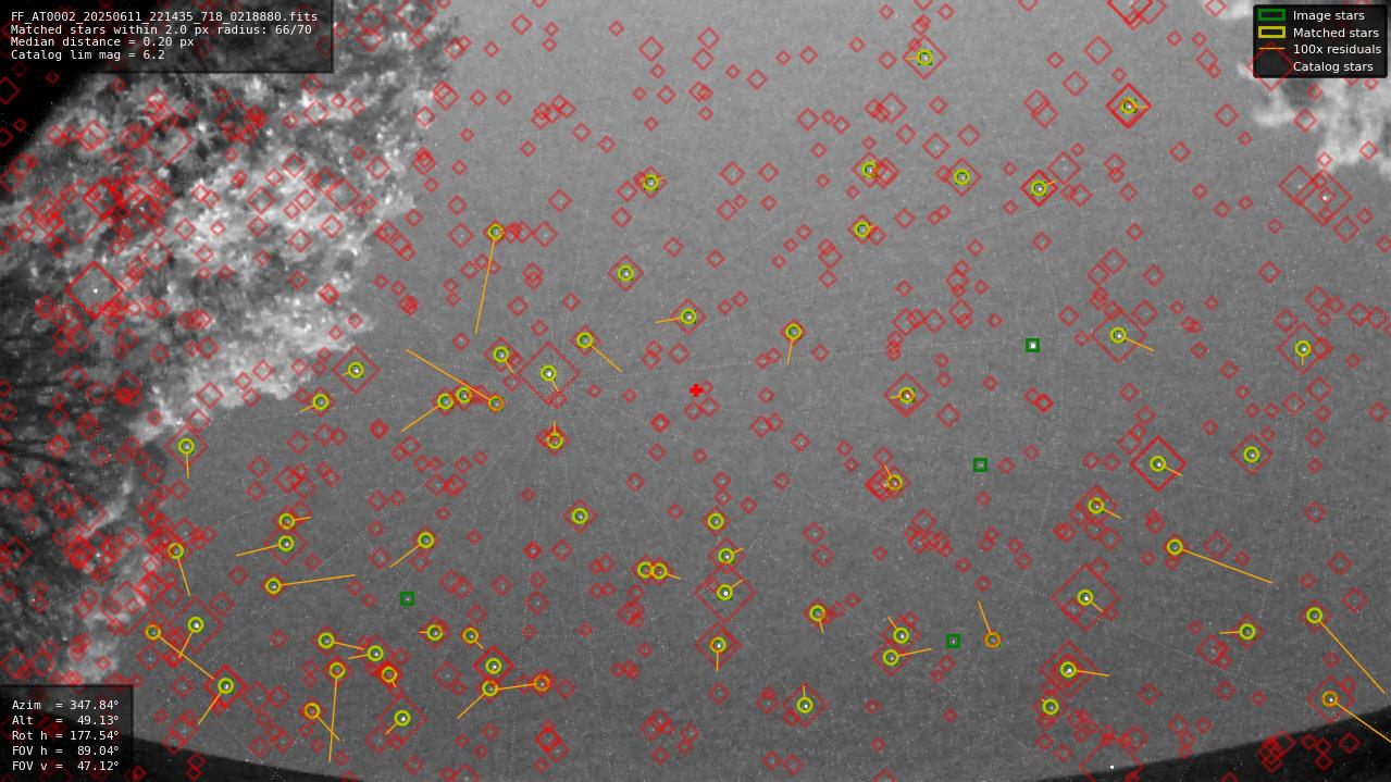 Astrometry report