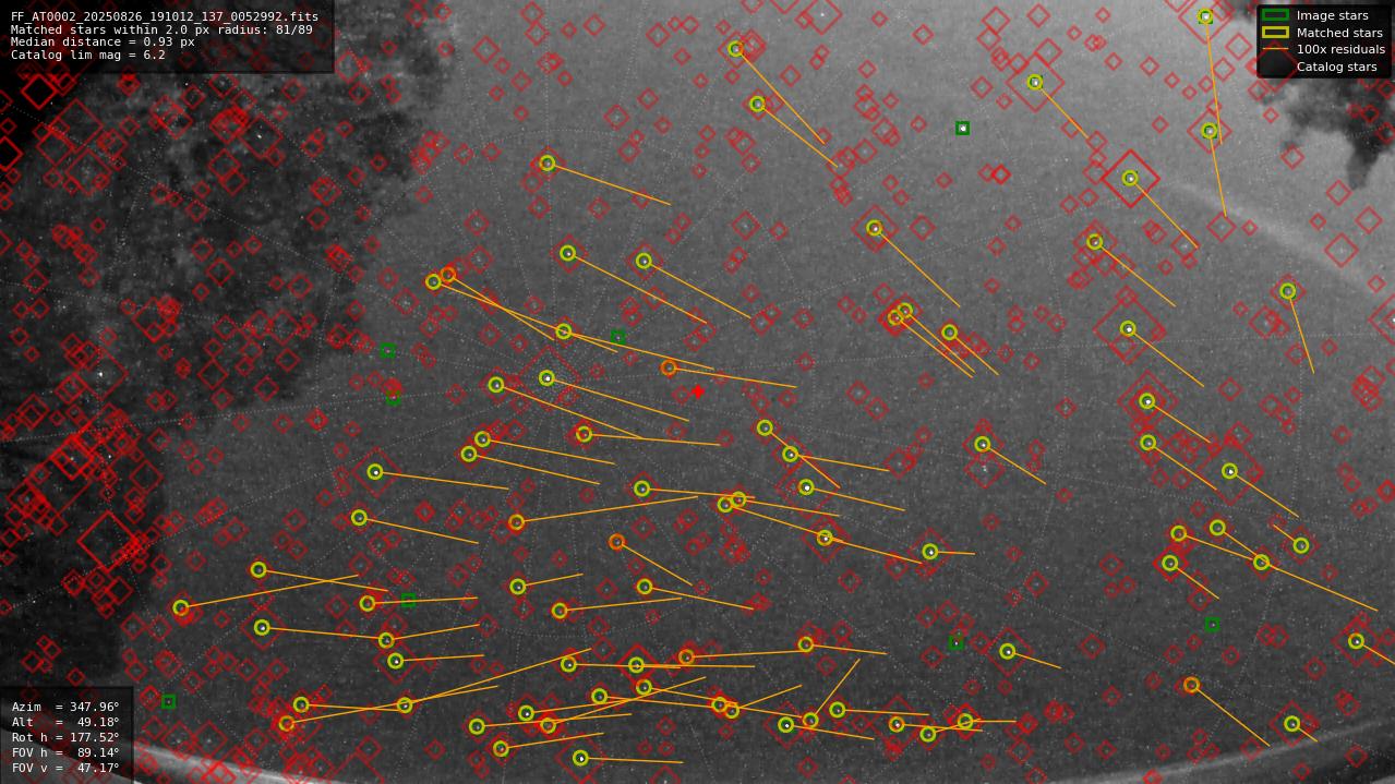 Astrometry report