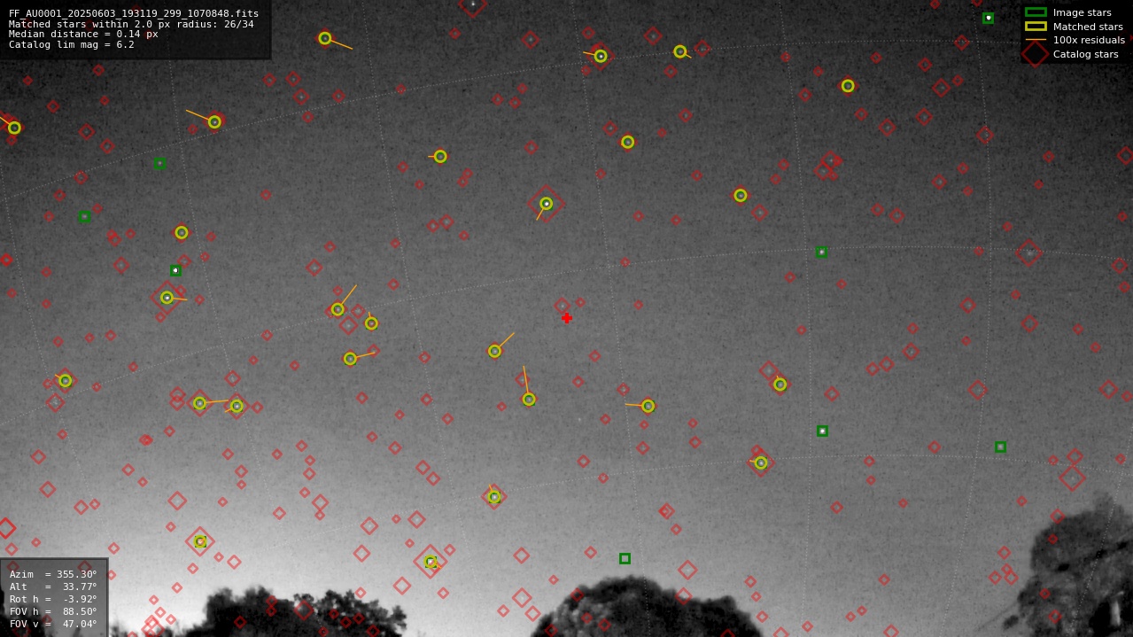 Astrometry report