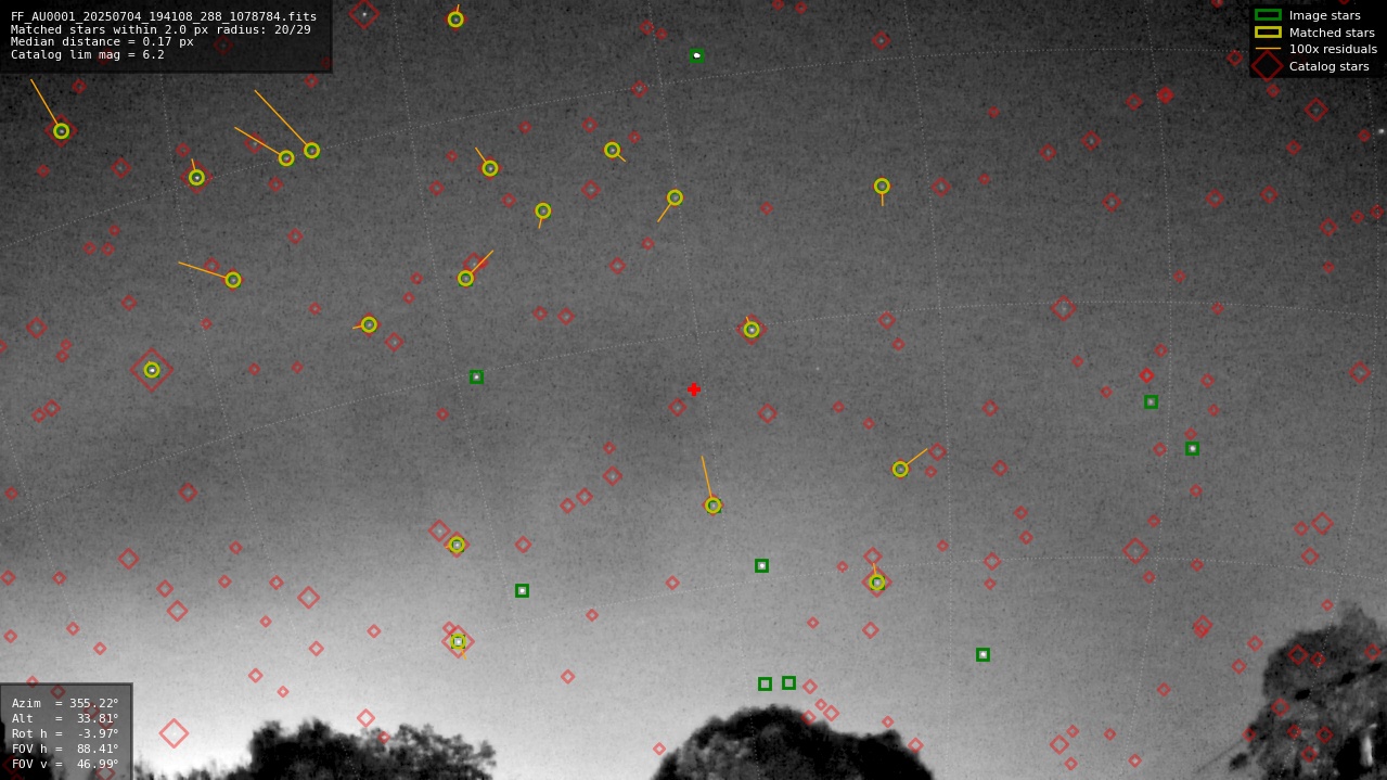 Astrometry report