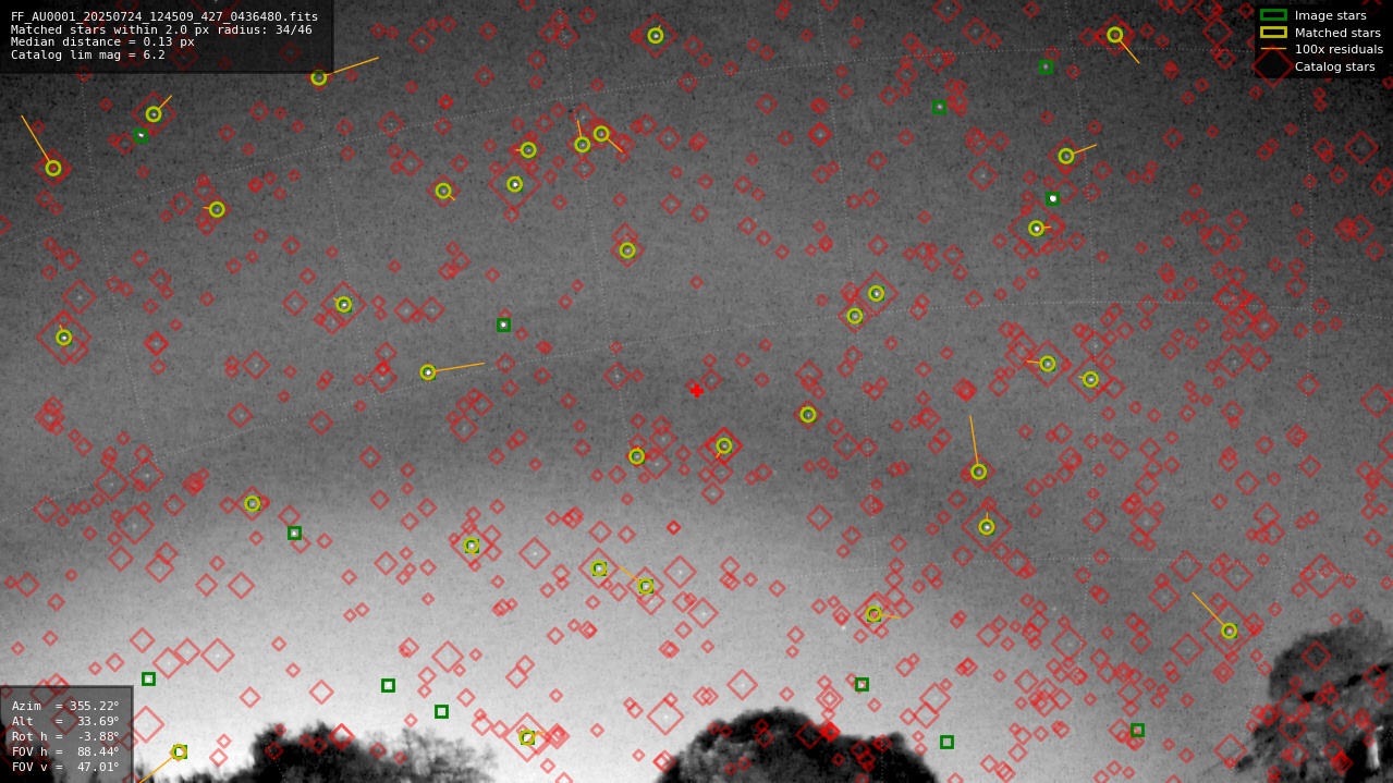 Astrometry report