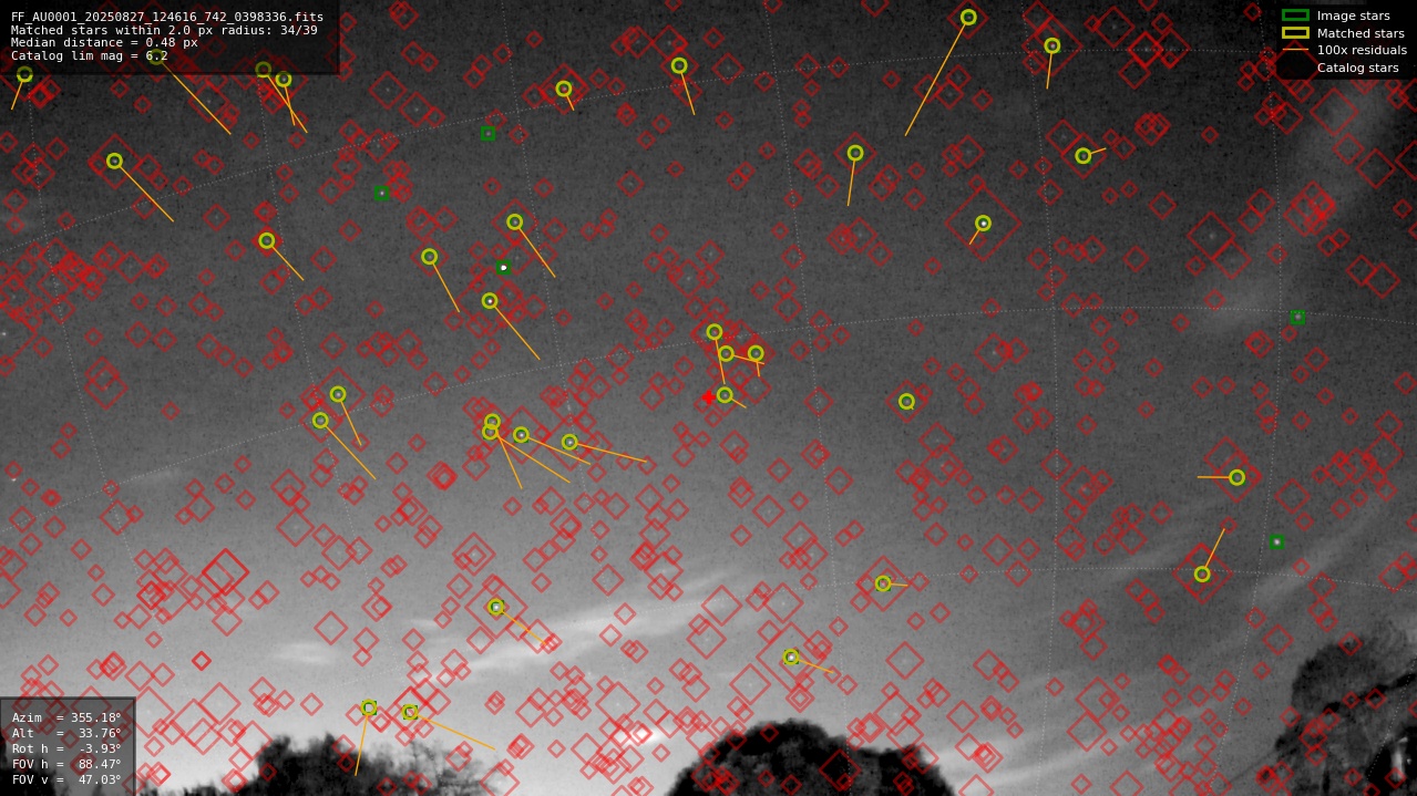 Astrometry report
