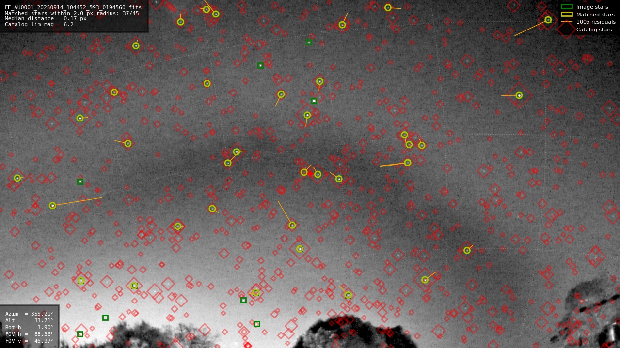 Astrometry report