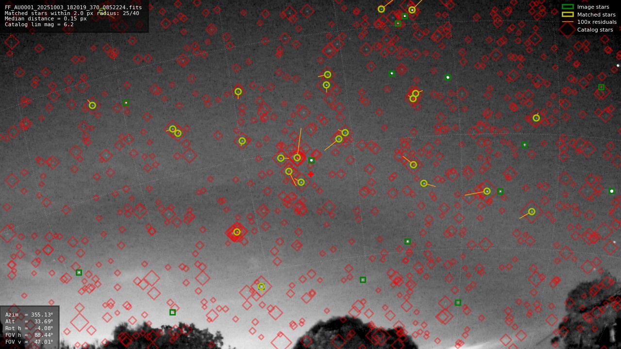 Astrometry report