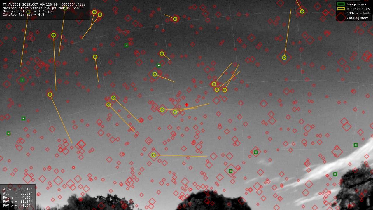 Astrometry report