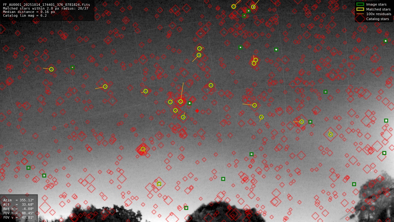 Astrometry report