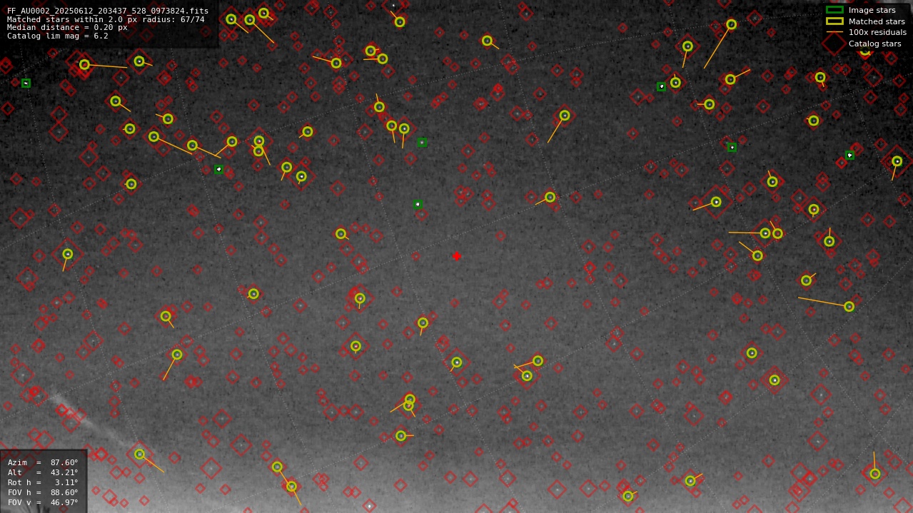 Astrometry report
