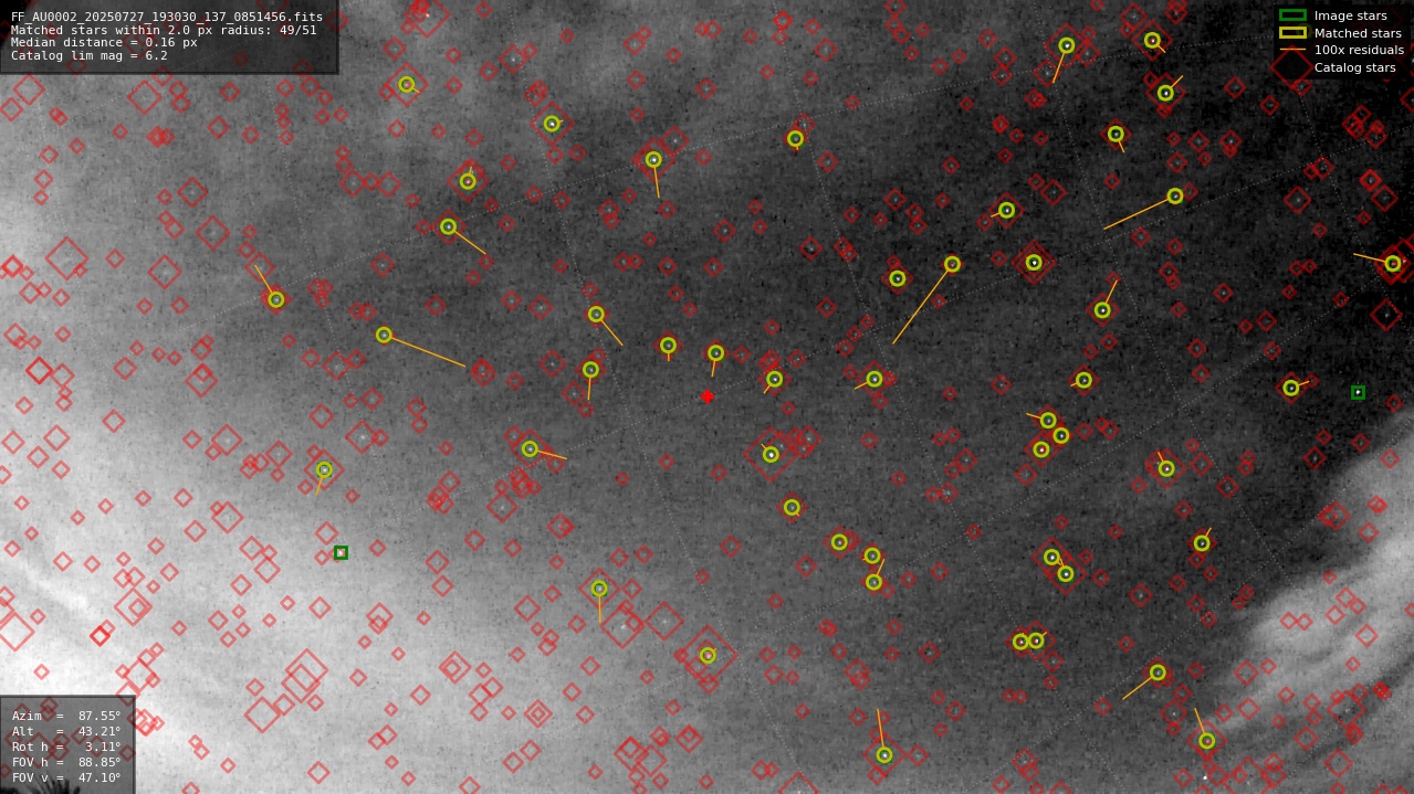 Astrometry report
