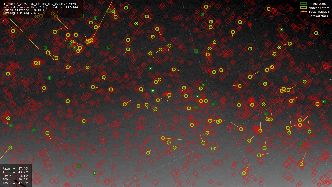 Astrometry report