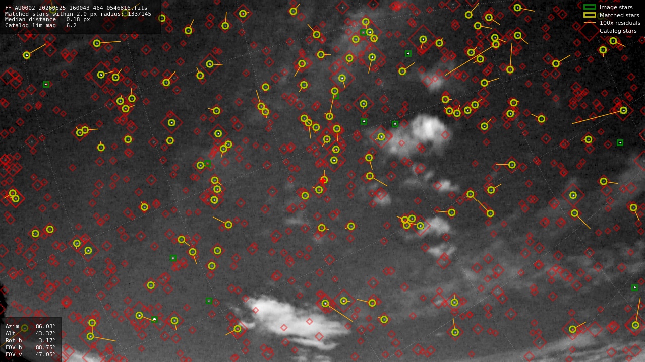 Astrometry report