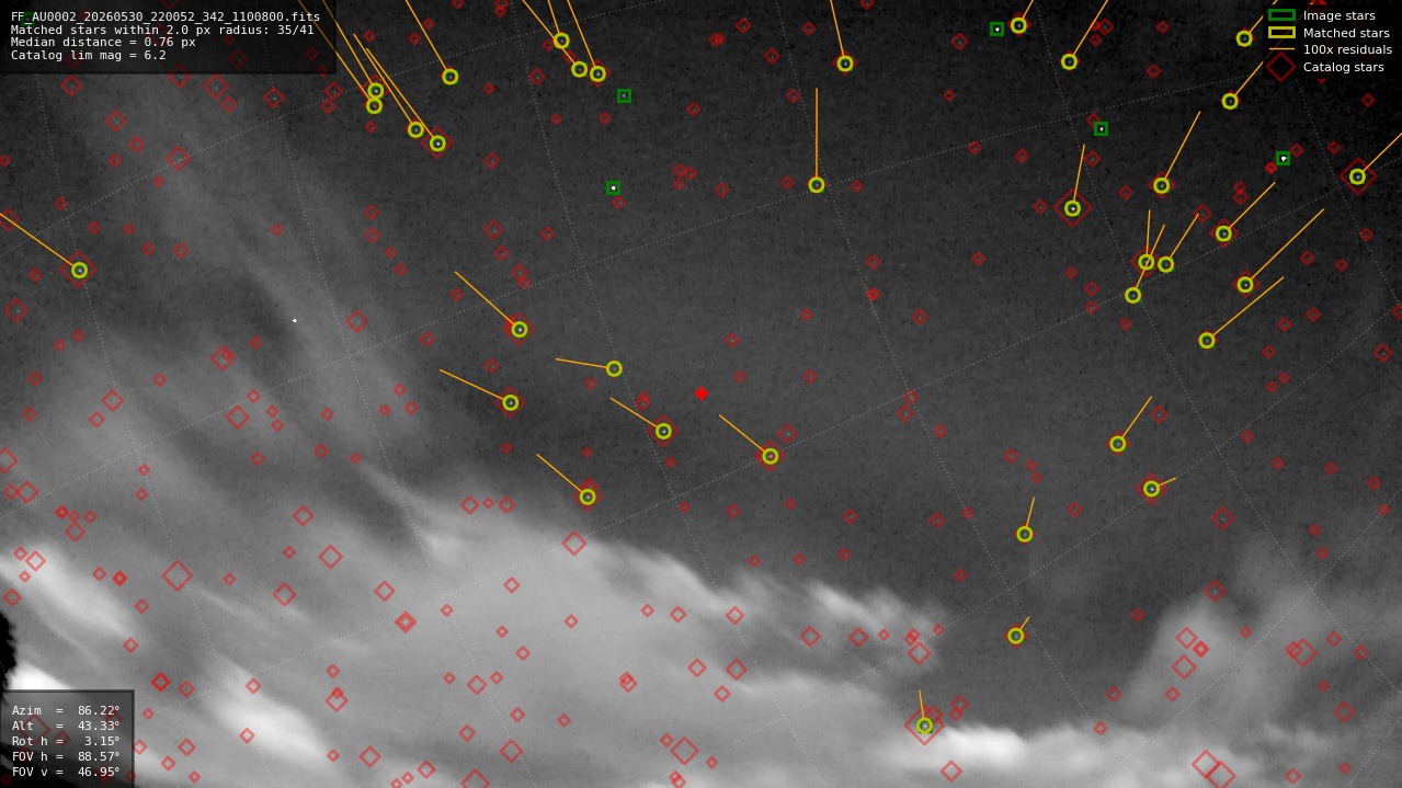 Astrometry report