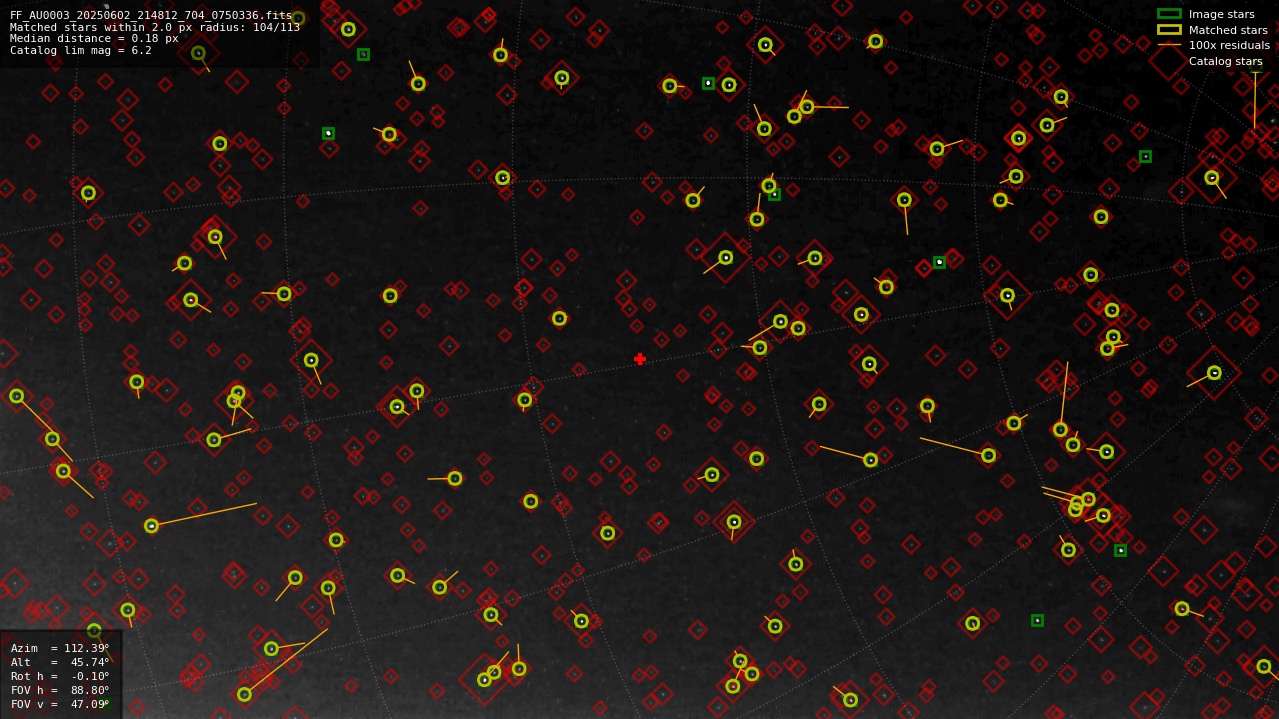 Astrometry report