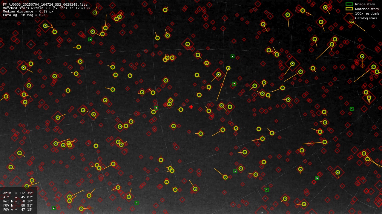Astrometry report
