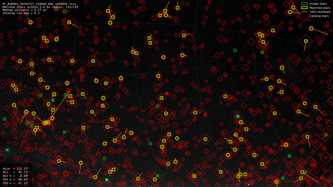 Astrometry report