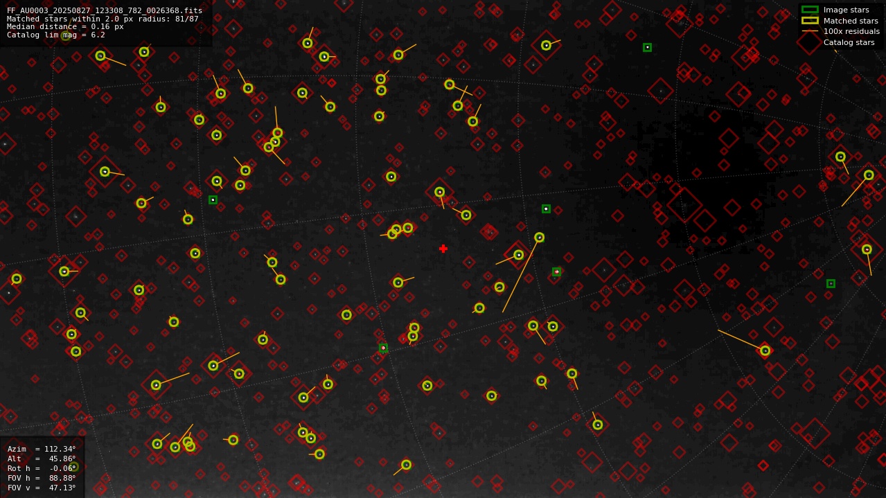 Astrometry report