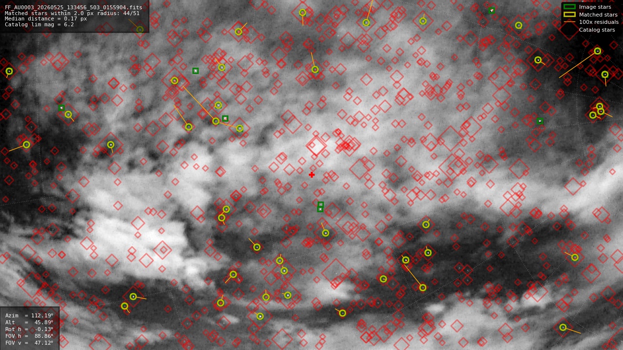 Astrometry report