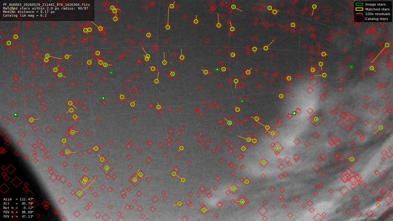Astrometry report