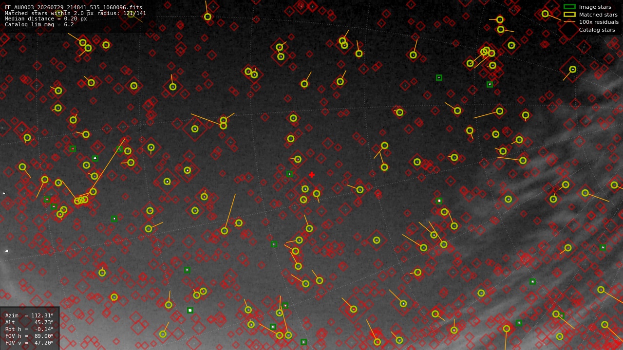 Astrometry report
