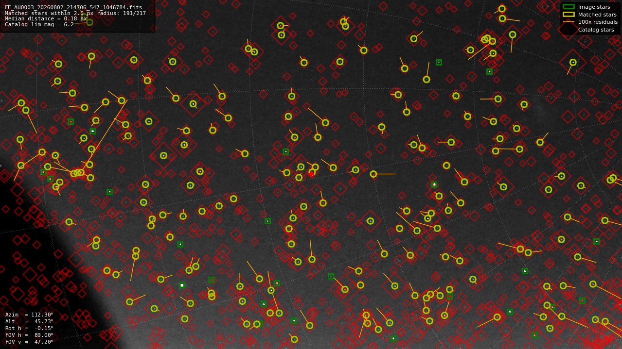 Astrometry report