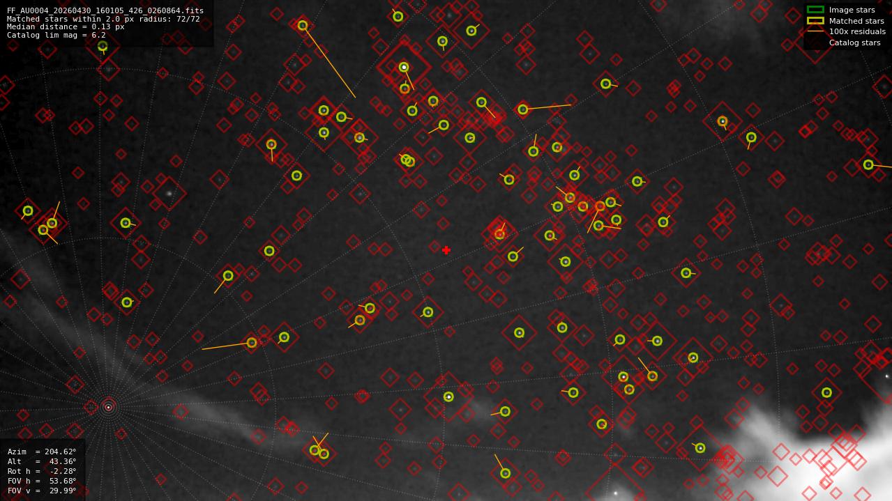 Astrometry report