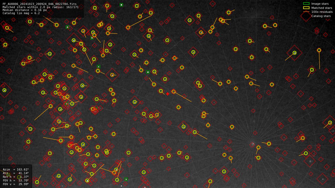 Astrometry report