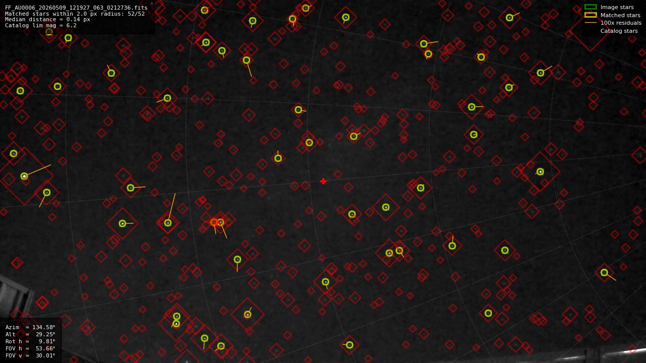 Astrometry report