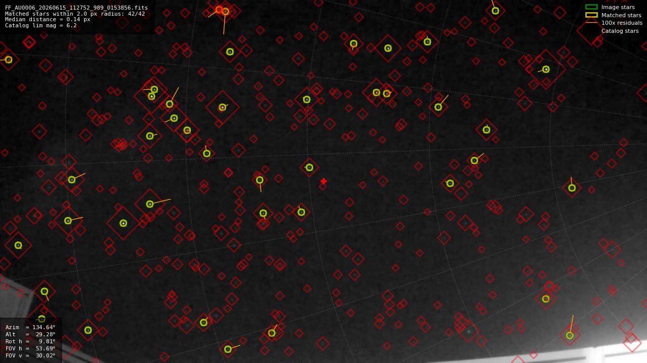 Astrometry report