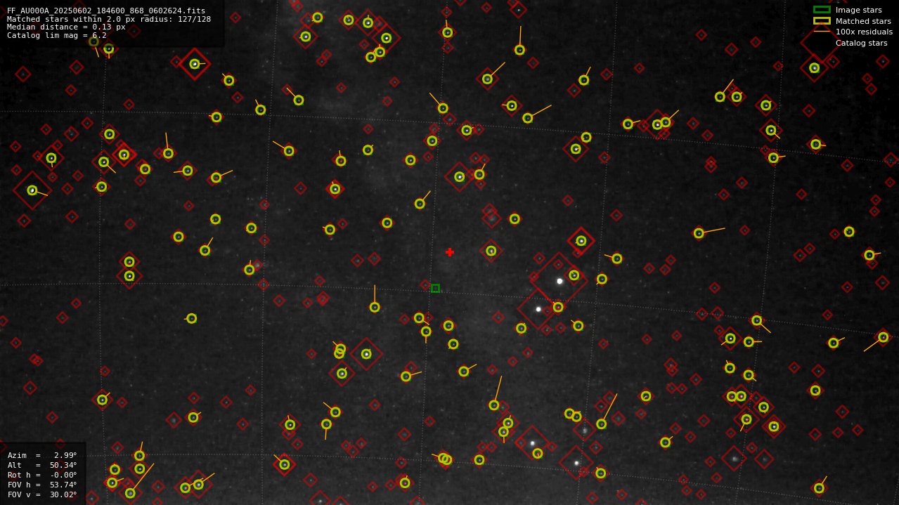Astrometry report