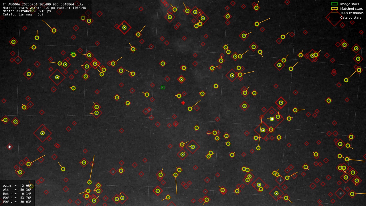 Astrometry report