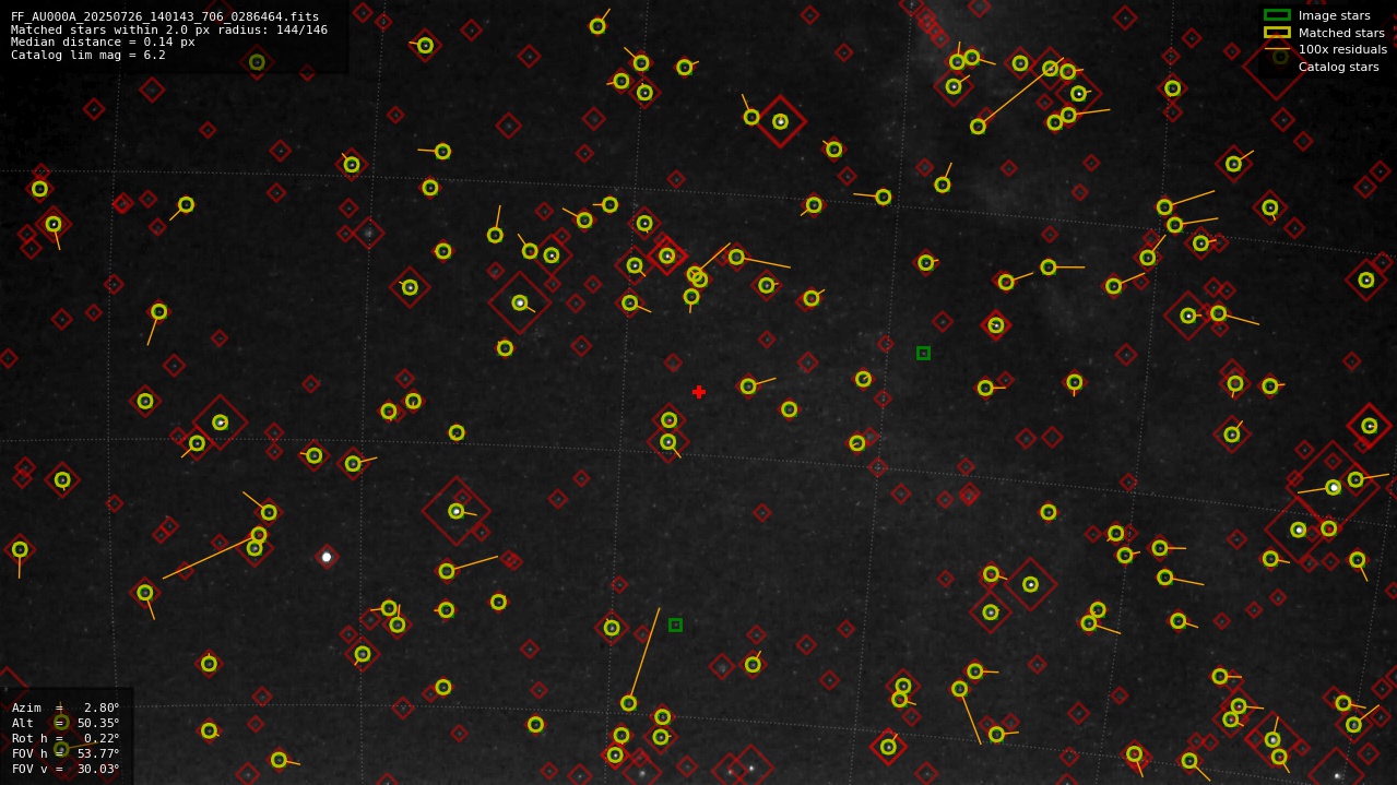 Astrometry report