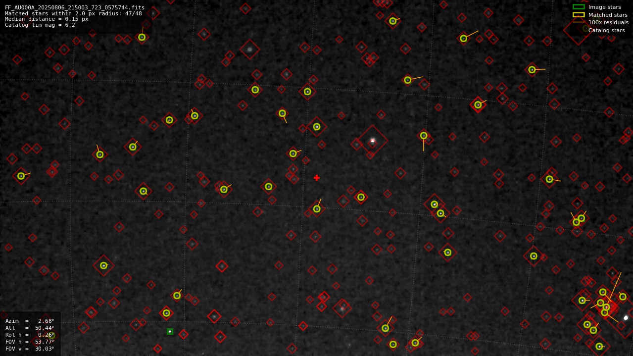 Astrometry report