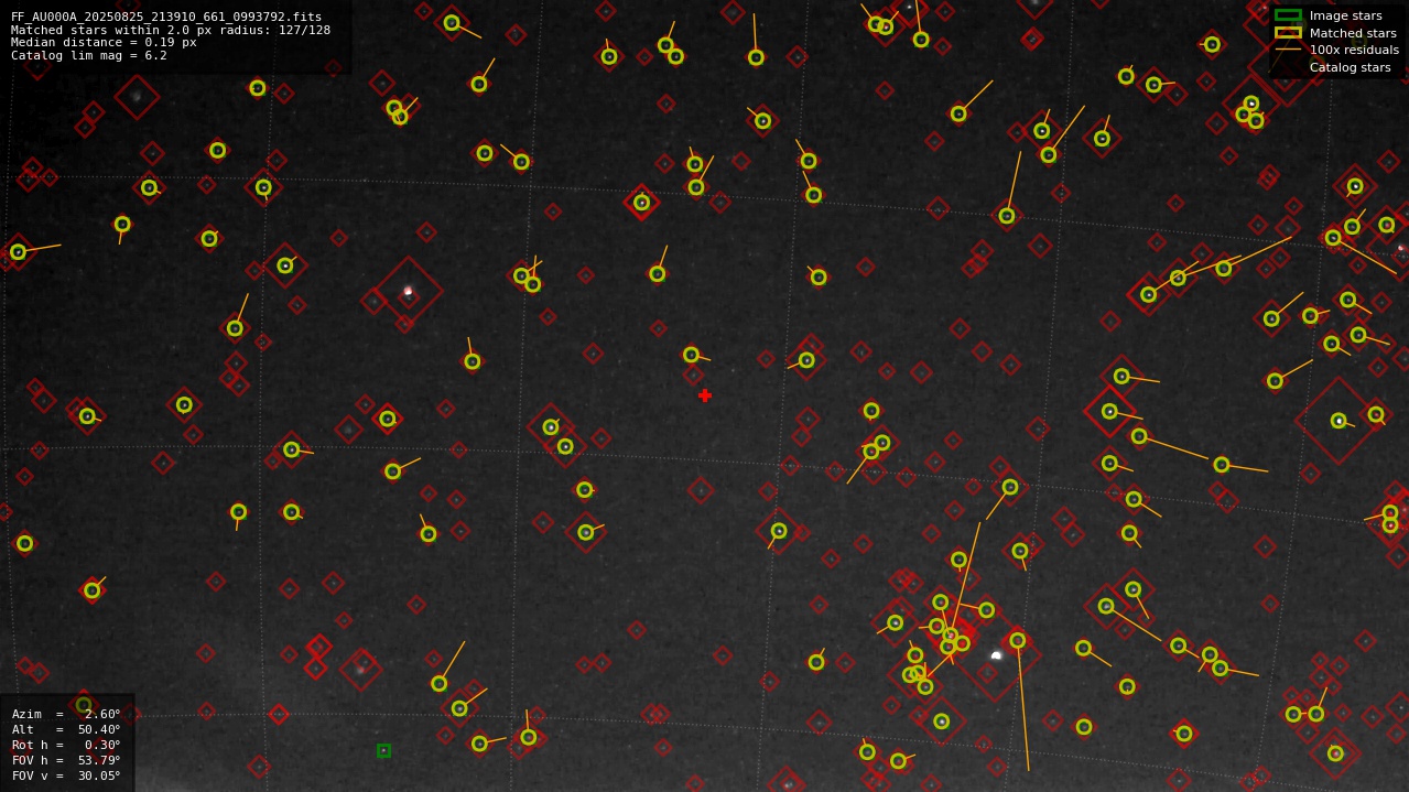 Astrometry report