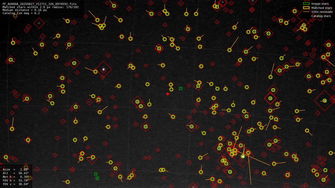 Astrometry report