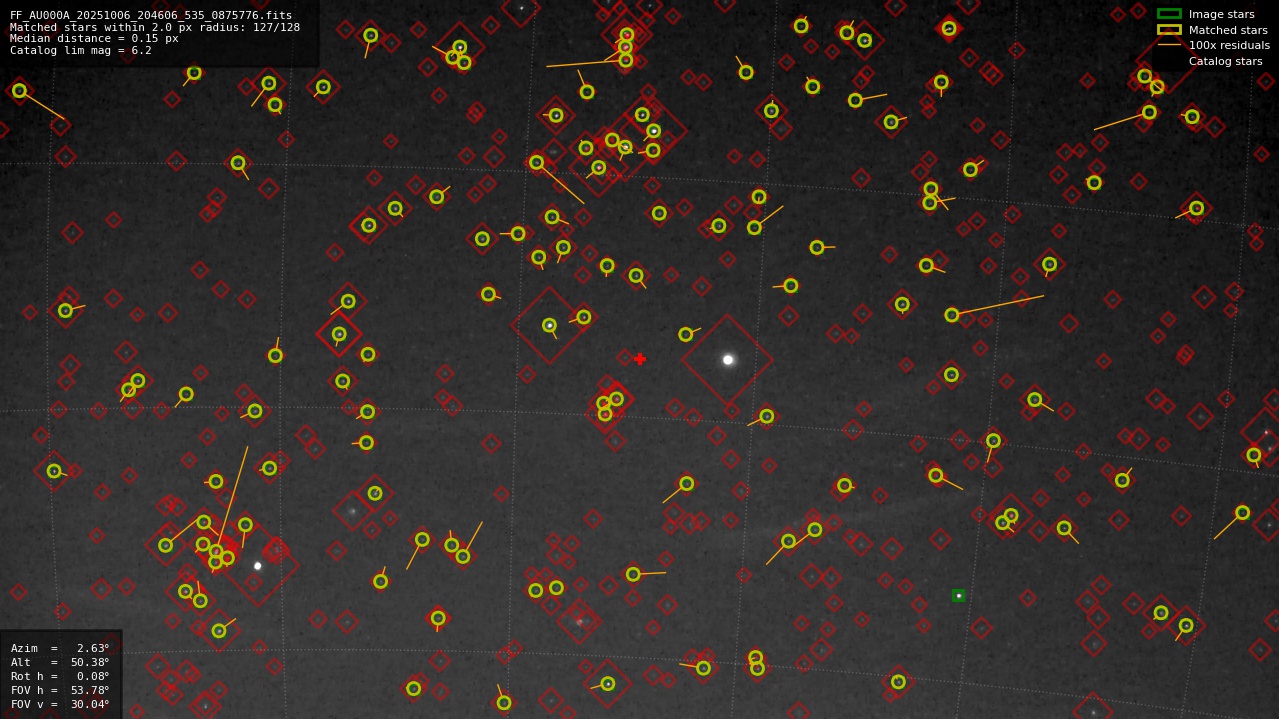 Astrometry report