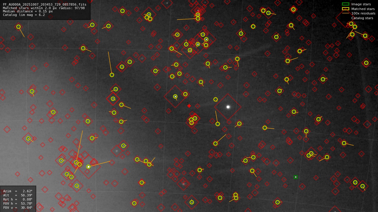 Astrometry report