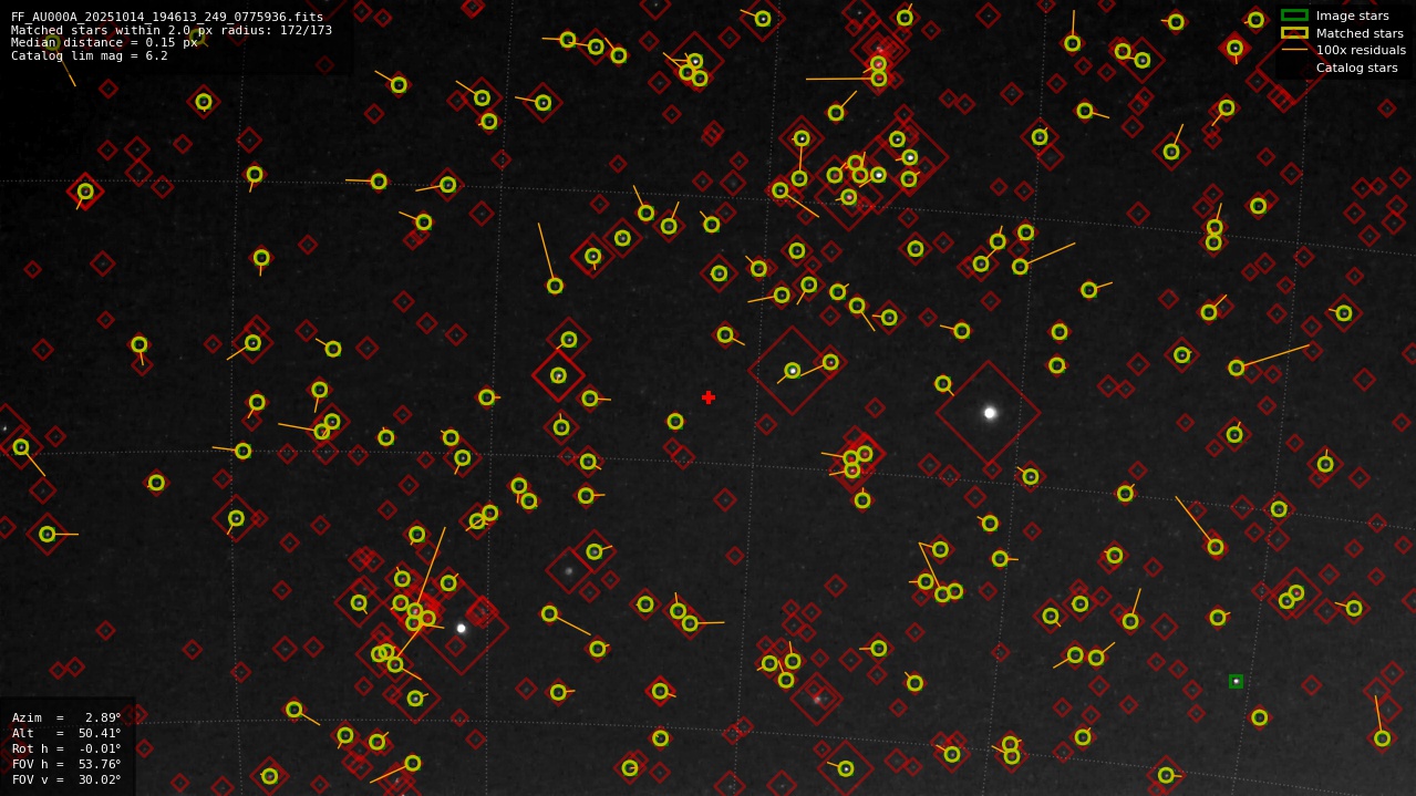 Astrometry report