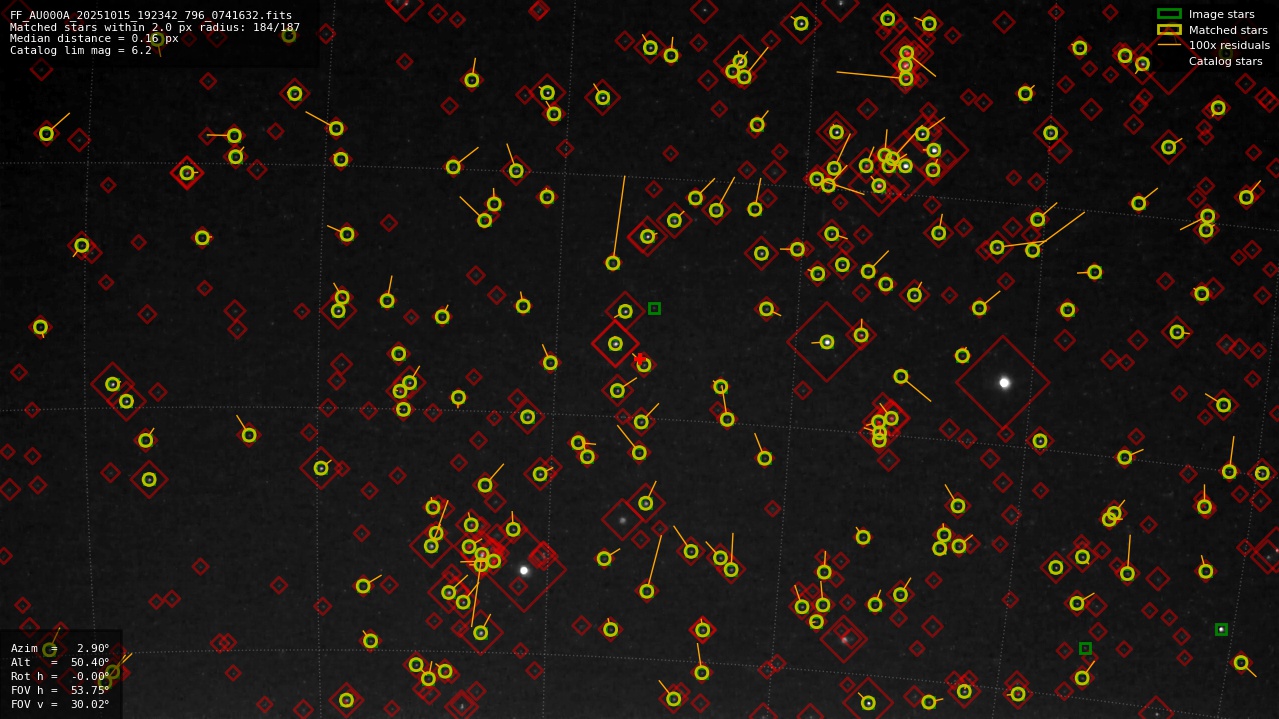 Astrometry report
