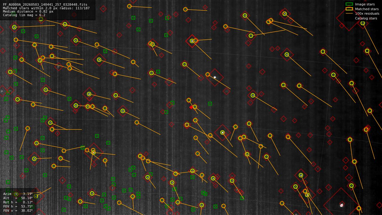 Astrometry report