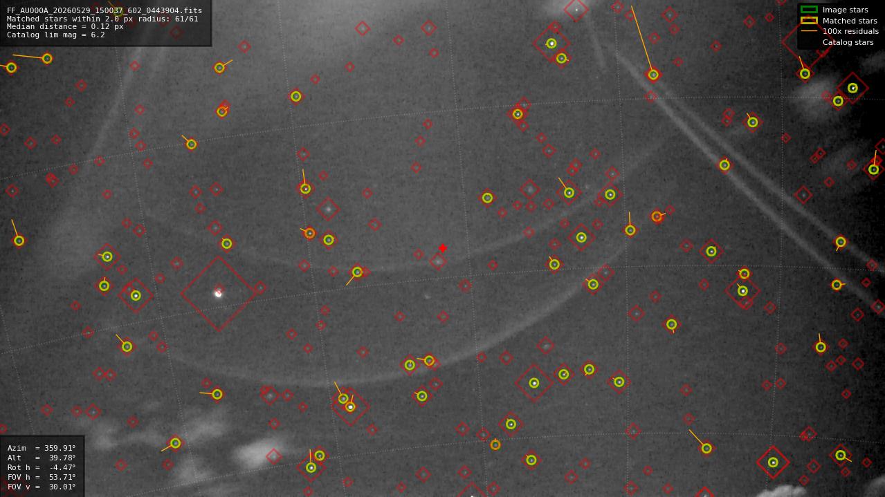 Astrometry report