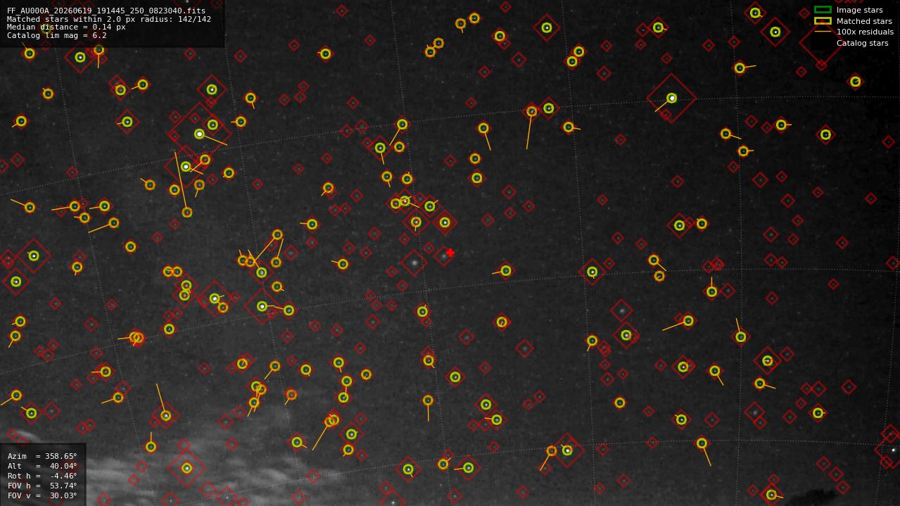 Astrometry report